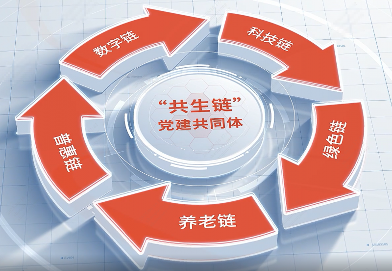 1752479023875874k7r0.png 浙江東方旗下東方嘉富人壽“一二三四五”黨建模式榮獲全國(guó)國(guó)企黨建創(chuàng)新優(yōu)秀案例.png